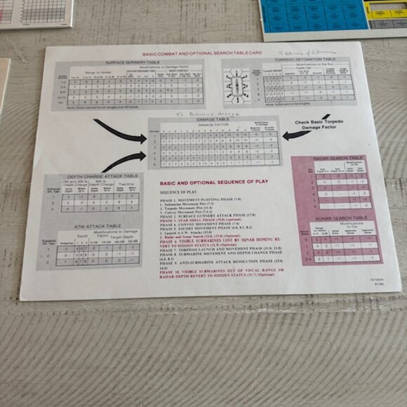 Rare 1977 Avalon Hill Submarine- A WWII Tactical Naval Battle  Unpunched! - Picture 6 of 11